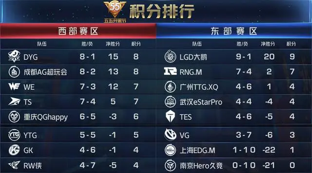 包含王者荣耀国际版焦点战：烈日裁决对战天启小队，战术得当压制对手，直播间破纪录的词条