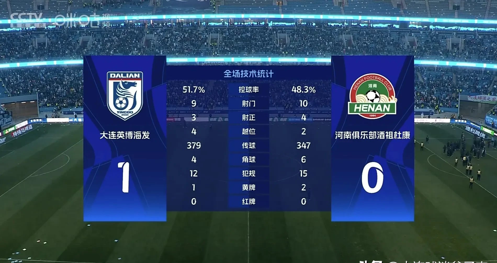 球员个人成绩出色,球队获得全场关注的简单介绍 球员个人成绩出色,球队获得全场关注的简单介绍