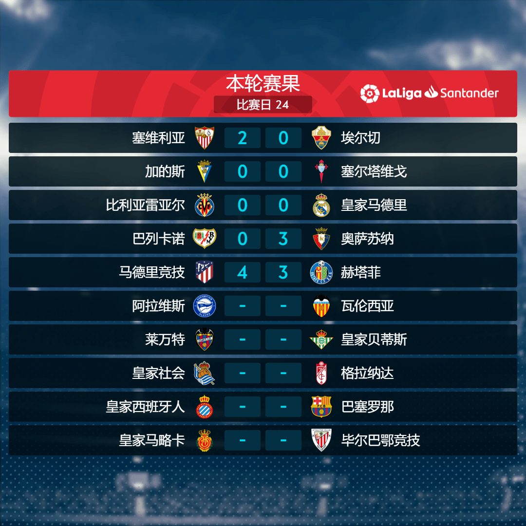 赫塔菲主场大捷,斩获关键胜利 赫塔菲主场大捷,斩获关键胜利