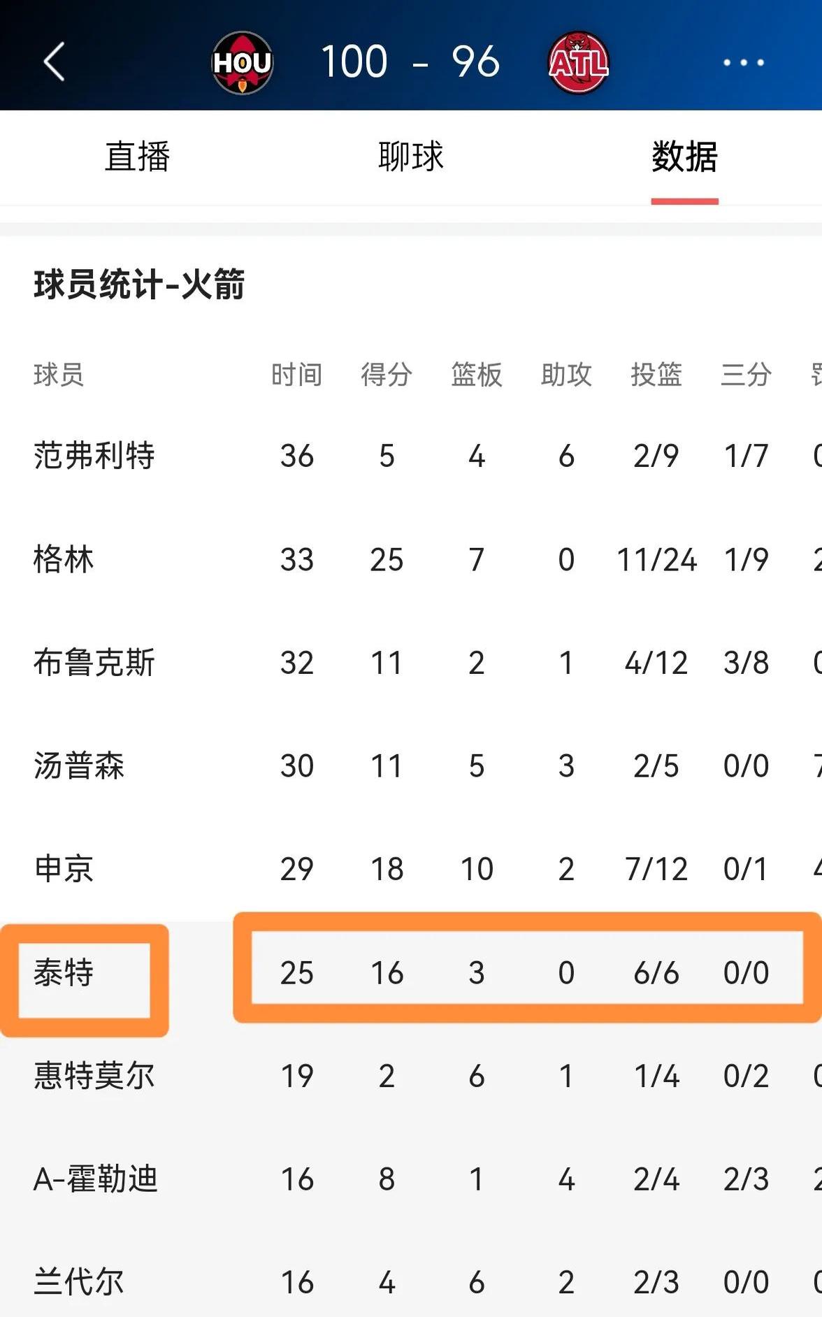 星空体育中国官网-火箭大将缺阵，老鹰在主场力克对手