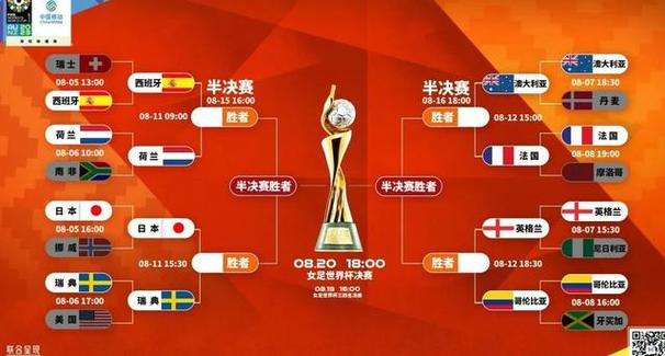 澳大利亚取得女足胜利晋级四强 澳大利亚取得女足胜利晋级四强