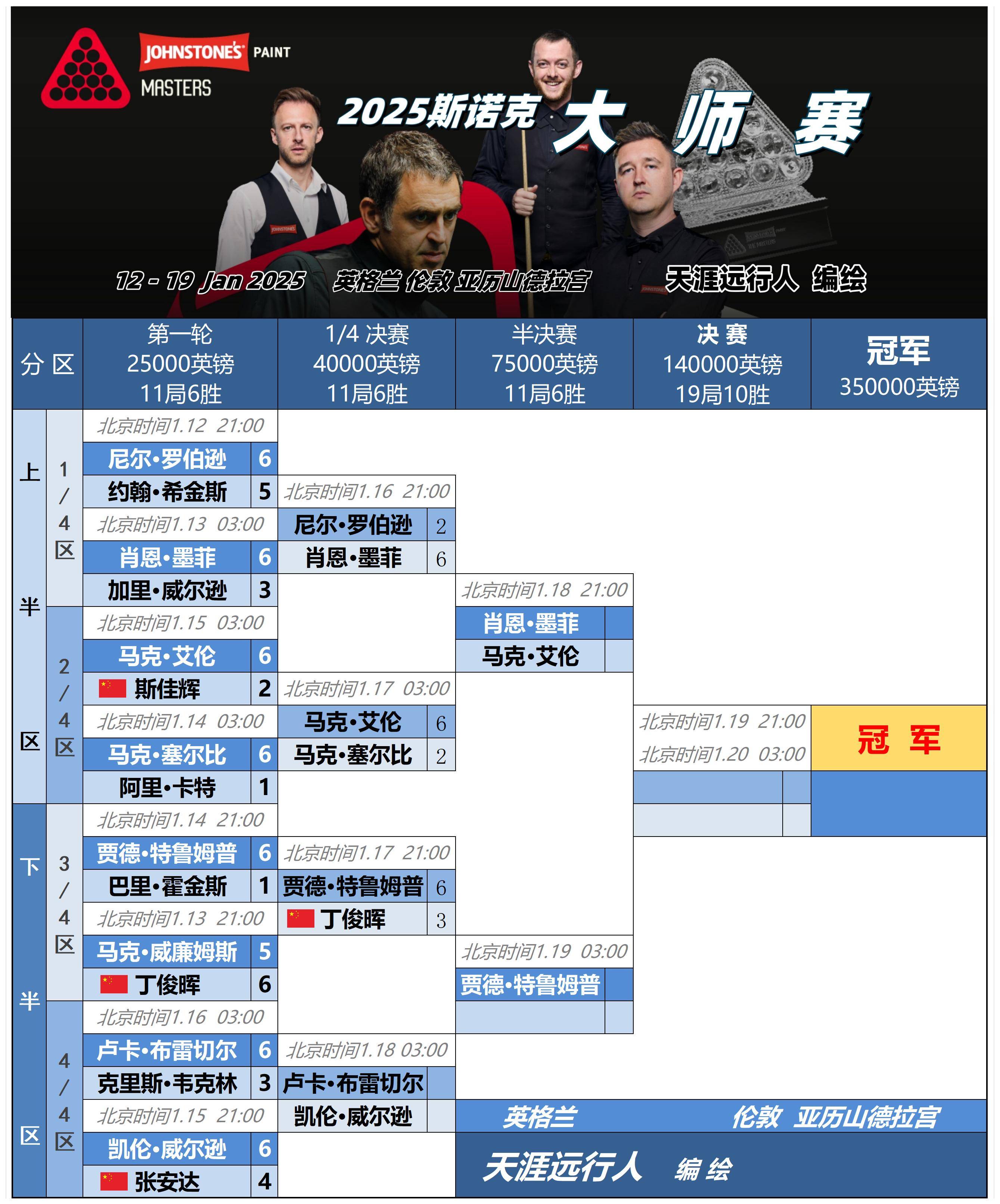 斯洛文尼亚退赛淘汰,挪威晋级八强 斯洛文尼亚退赛淘汰,挪威晋级八强