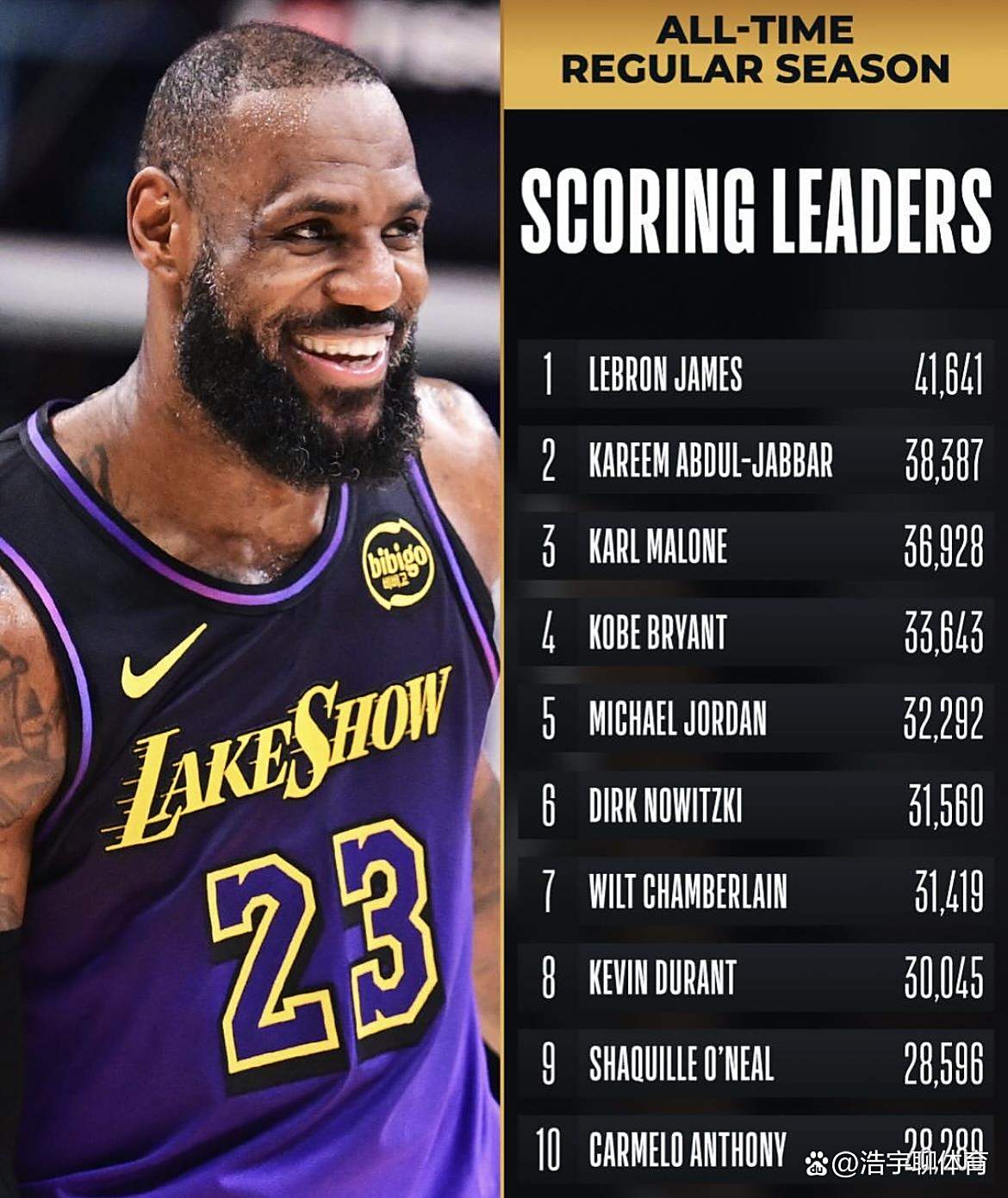 星空体育竞技-包含美国职业篮球：詹姆斯连续+得分，领先得分榜的词条