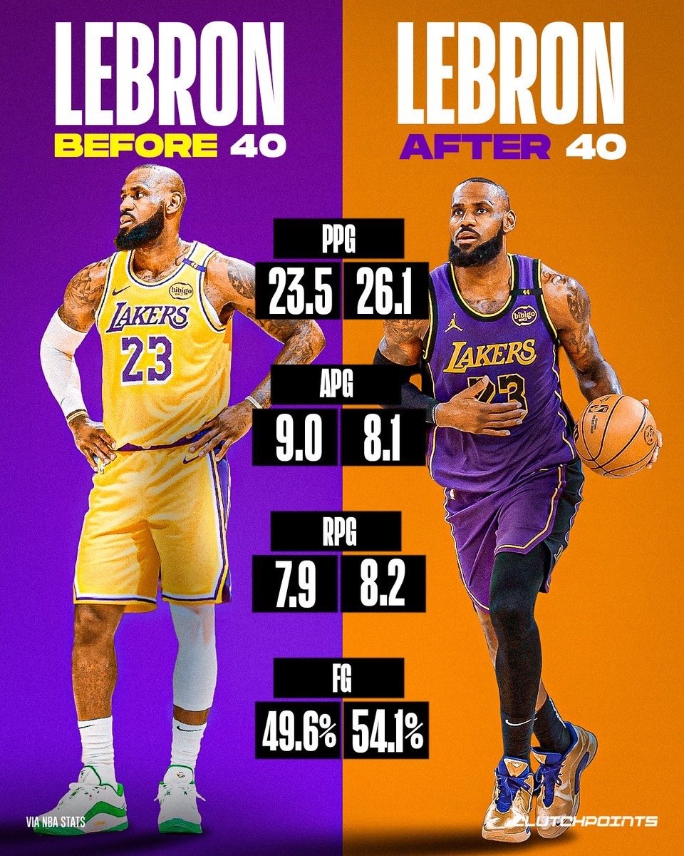 包含美国职业篮球：詹姆斯连续+得分，领先得分榜的词条