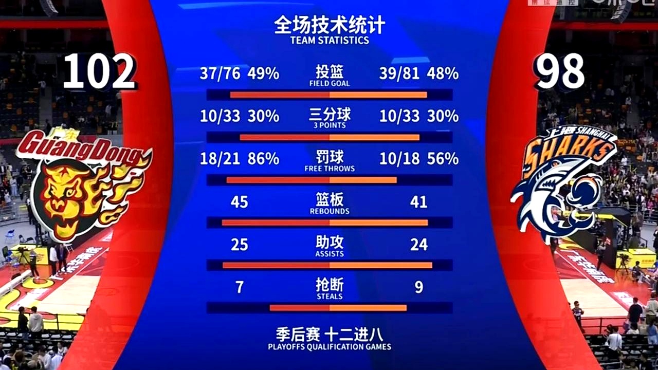 星空体育注册-关键时刻球员冷静发挥，带领球队逆转比分的简单介绍