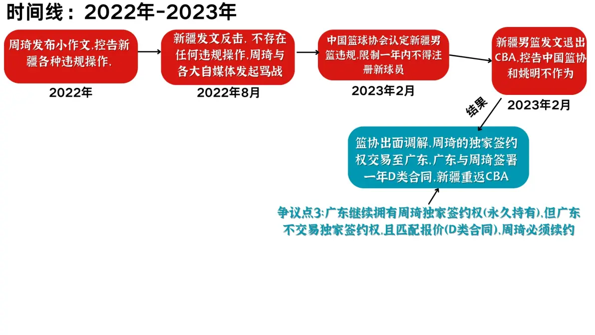 篮球界新规制定将引发行业变革 篮球界新规制定将引发行业变革