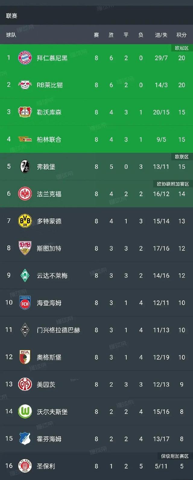 拜仁慕尼黑客场逆转霍芬海姆,领跑积分榜的简单介绍 拜仁慕尼黑客场逆转霍芬海姆,领跑积分榜的简单介绍