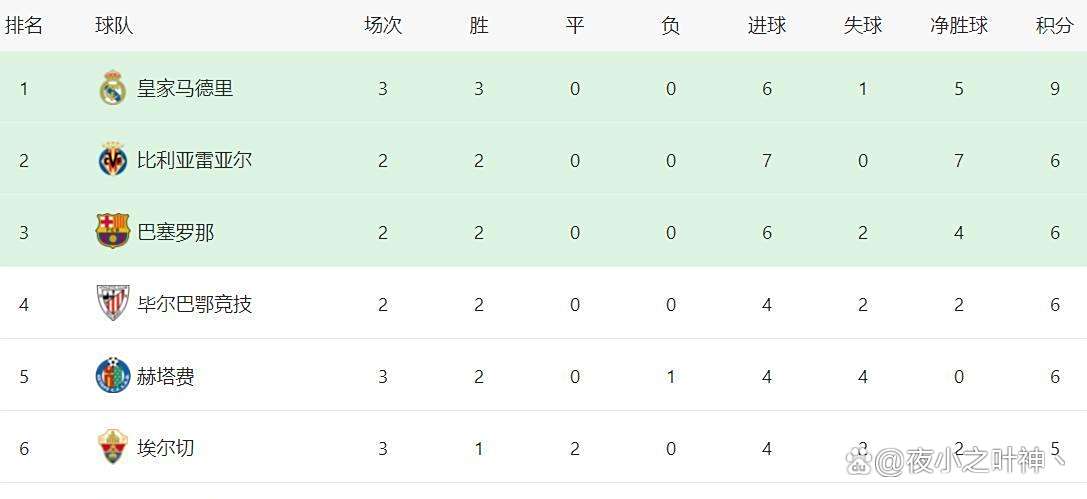 星空体育网页版登录入口-马德里竞技客场告捷，积分榜上升的简单介绍