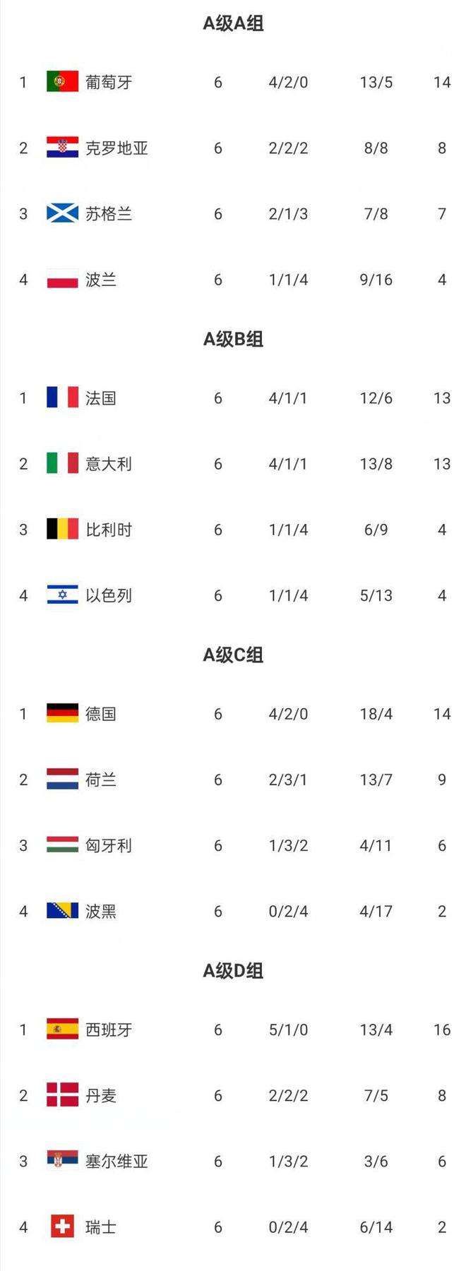欧国联赛淘汰赛对阵公布强队避免PK？的简单介绍